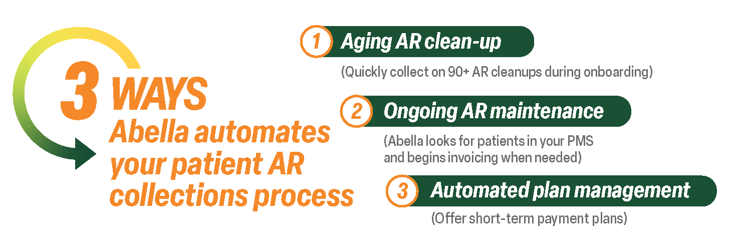 3 Ways Abella automates your patient AR